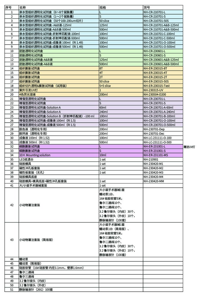 組織透明化試劑盒價(jià)格